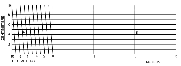diagonal scale